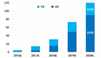 2019年品牌營銷策劃與社交媒體營銷新趨勢 從流量爭奪到心智占領