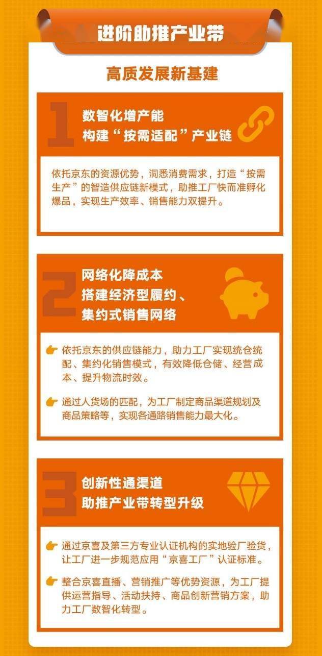 京喜工廠 賦能普惠制造，驅動產銷鏈升級 ——市場營銷全景策劃案