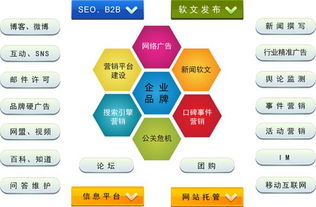 成都網絡營銷策劃與市場整合營銷 打造品牌增長新引擎