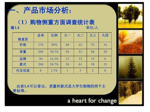 市場營銷策劃書案例PPT 全域增長策略與實踐